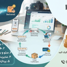 Increase site sales