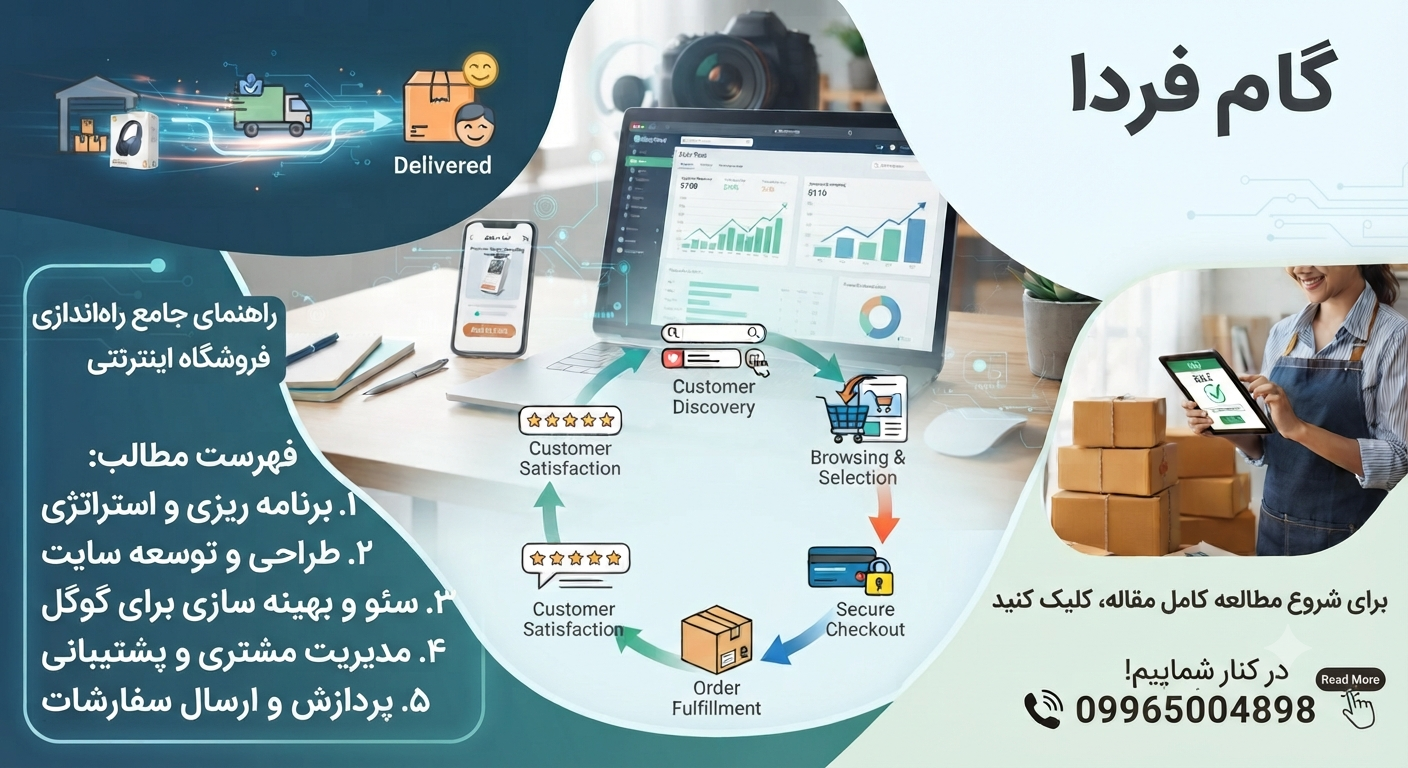Increase site sales